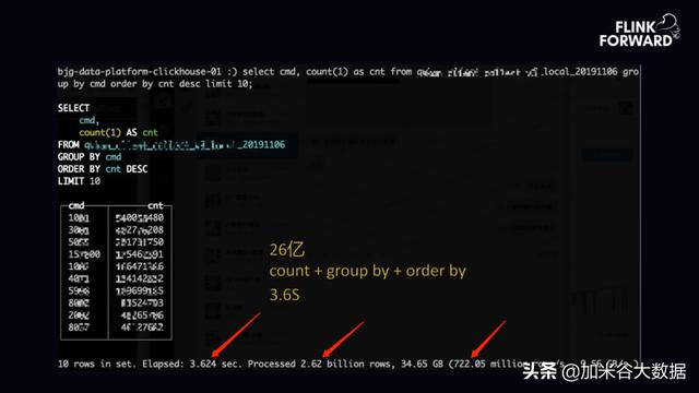 趣头条基于 Flink+ClickHouse 构建实时数据分析平台