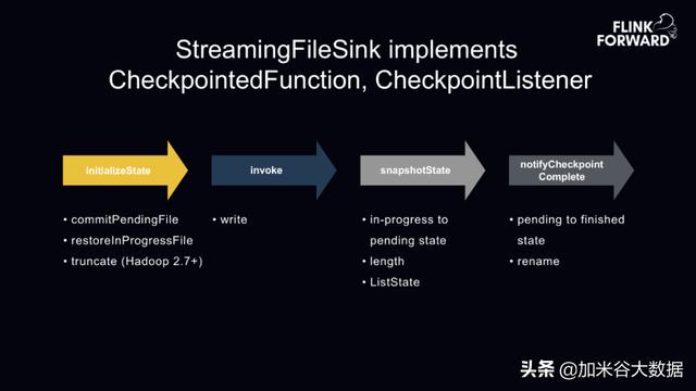 趣头条基于 Flink+ClickHouse 构建实时数据分析平台