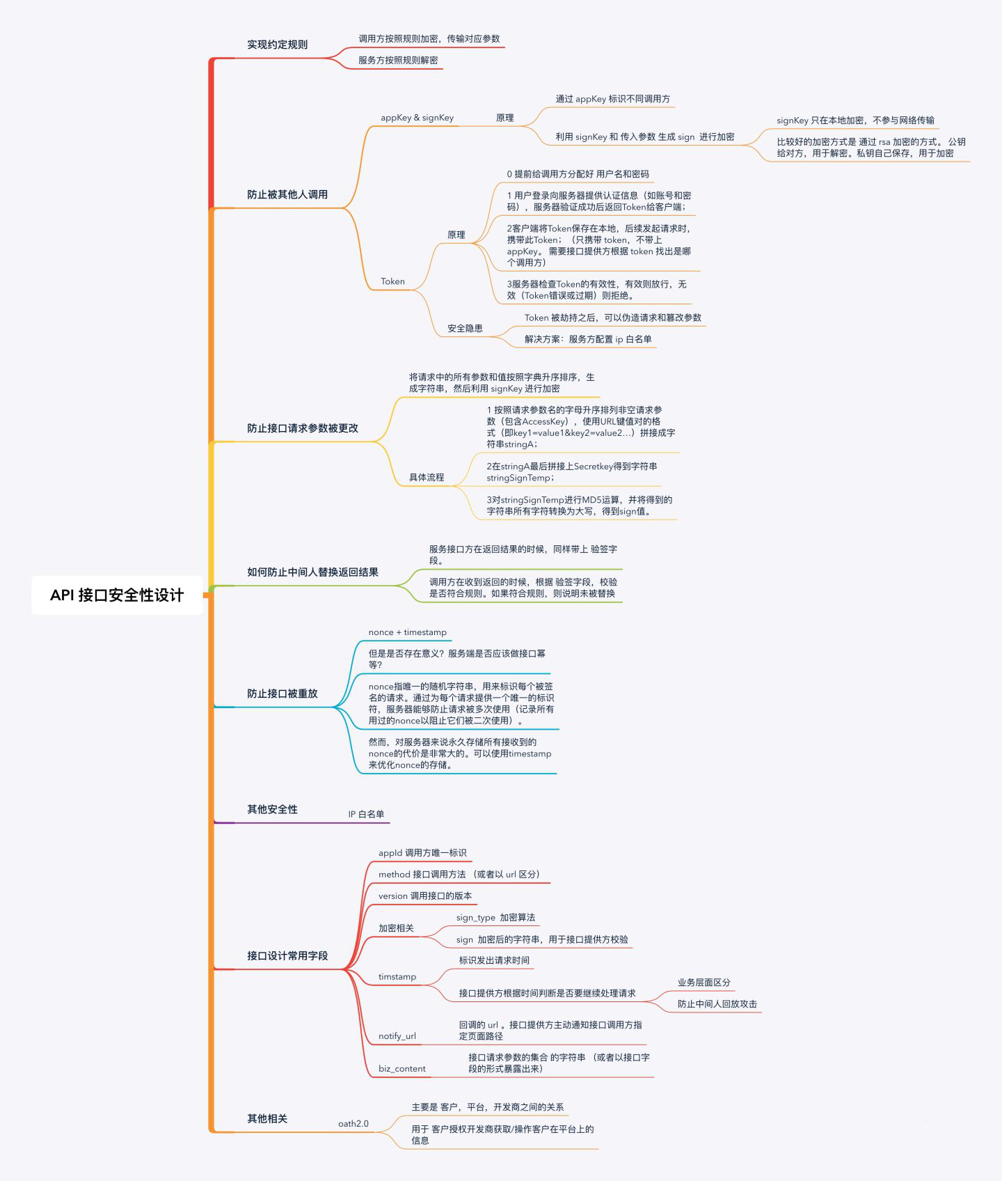 API接口安全性.jpg