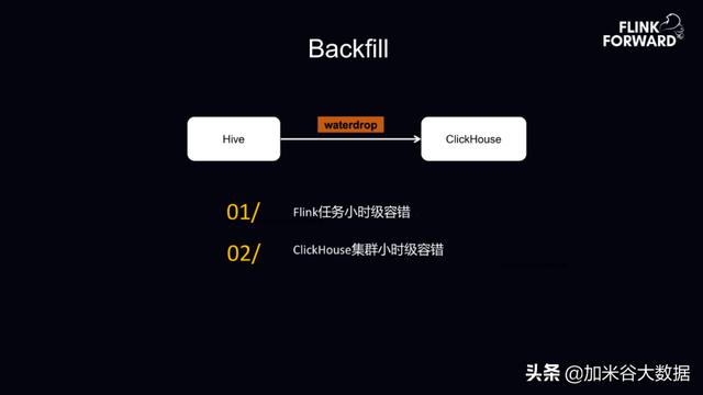 趣头条基于 Flink+ClickHouse 构建实时数据分析平台