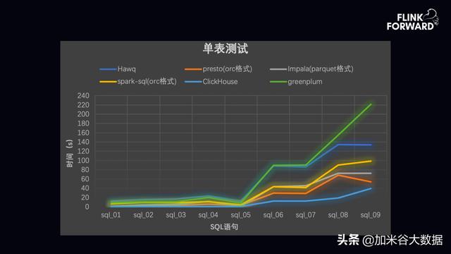 趣头条基于 Flink+ClickHouse 构建实时数据分析平台