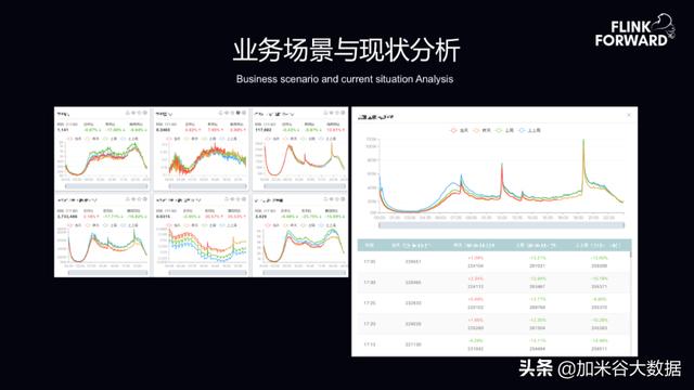 趣头条基于 Flink+ClickHouse 构建实时数据分析平台